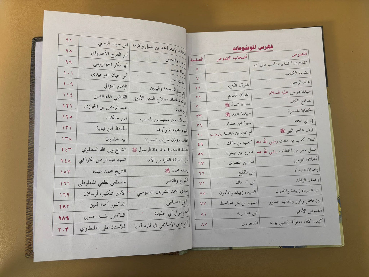Mukhtarat min Adab al-’Arab